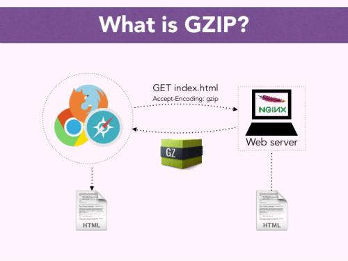 使用gzip优化页面加载遇到的问题